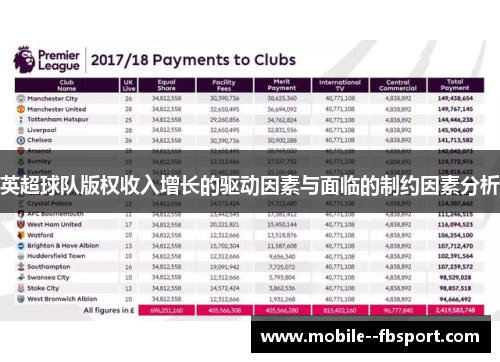 英超球队版权收入增长的驱动因素与面临的制约因素分析